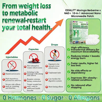 🇺🇸 𝐎𝐟𝐟𝐢𝐜𝐢𝐚𝐥 𝐔𝐒 𝐒𝐭𝐨𝐫𝐞 | 🧑‍⚕️🩺 ODALIT® Moringa · Berberine × NAD+ 𝟏𝟎-𝐢𝐧-𝟏 𝐀𝐝𝐯𝐚𝐧𝐜𝐞𝐝 𝐍𝐚𝐧𝐨 𝐌𝐢𝐜𝐫𝐨𝐧𝐞𝐞𝐝𝐥𝐞 𝐏𝐚𝐭𝐜𝐡 — 𝐎𝐧𝐜𝐞 𝐃𝐚𝐢𝐥𝐲, 𝐕𝐢𝐬𝐢𝐛𝐥𝐞 𝐑𝐞𝐬𝐮𝐥𝐭𝐬 𝐢𝐧 𝟕 𝐃𝐚𝐲𝐬