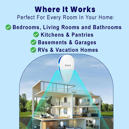 JEREMYTIS™ - Ultrasonic Pest Repeller