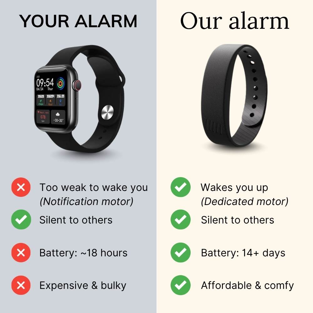 ODALIT®-Silent Vibrating Alarm for Deaf & HoH