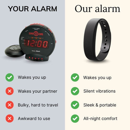 ODALIT®-Silent Vibrating Alarm for Deaf & HoH